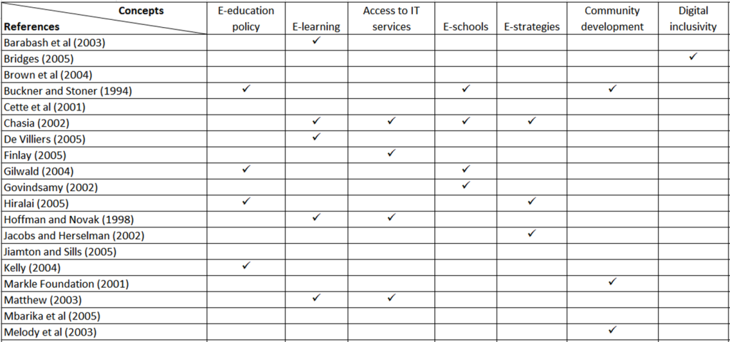 A table with 19 references listed in the first column, and 7 concepts as the headings for subsequent columns.  There are ticks in various cells to indicate that a particular reference includes information on the relevant concept.